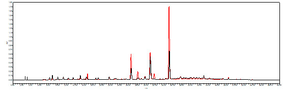 Skin Diseases Treatment 5% Acteoside  HPLC CALLICARPA  Extract DML、GMP